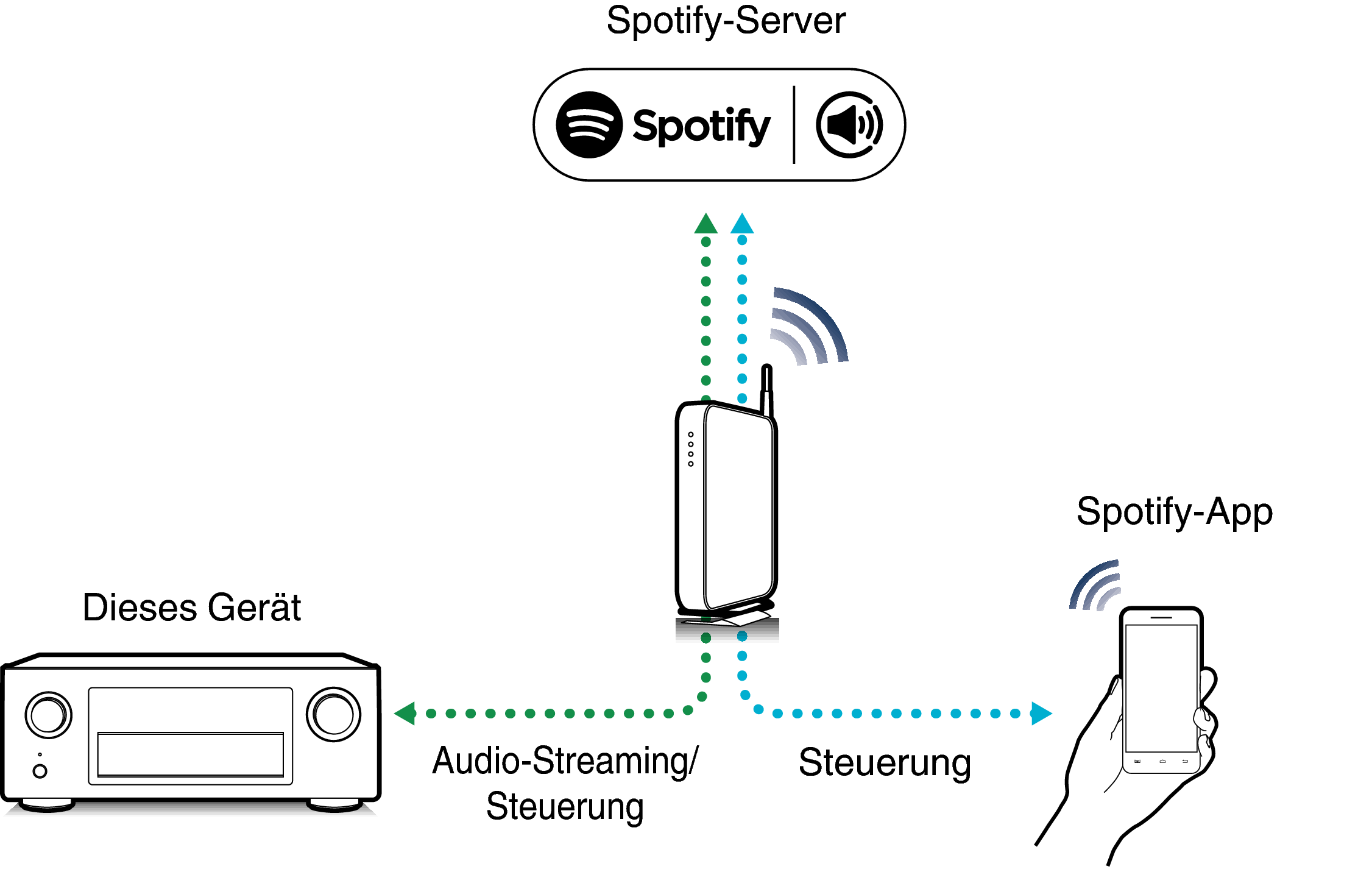 Pict SpotifyConnect X4200